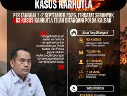 Update Penegakkan Hukum Karhutla Polda Kalbar Total 63 Kasus 7 Orang Jadi Tersangka