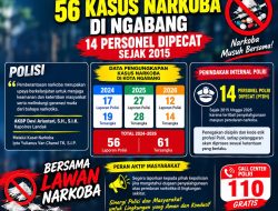 Polres Landak Ungkap Puluhan Kasus Narkoba Di Ngabang 14 Personel Dipecat Sejak 2015