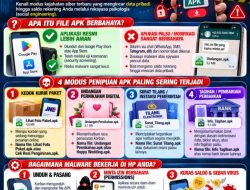 Waspada Penipuan File APK Polda Kalbar Imbau Masyarakat Jangan Sembarangan Unduh Aplikasi