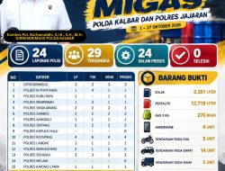 Tindak 24 Kasus Migas Ilegal Sepanjang Oktober 2026 Polda Kalbar Sita Belasan Ribu Liter BBM Dan Ratusan Tabung LPG 3 Kg